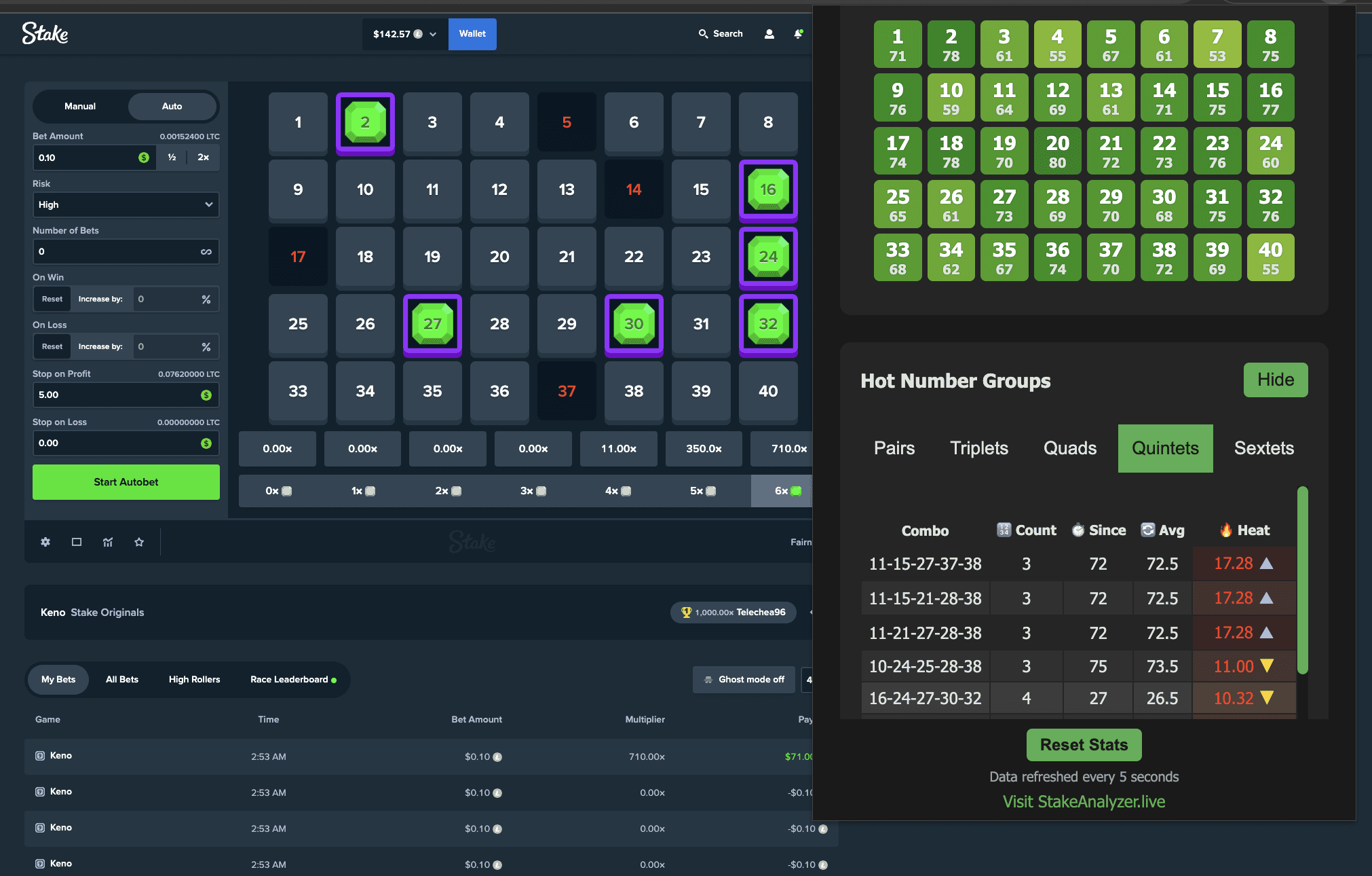 Stake Keno Hot Numbers Analysis Dashboard