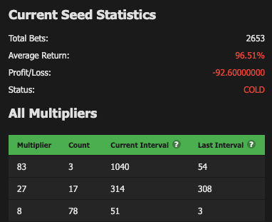 Seed Statistics & Multipliers visualization for Stake.com and Stake.us