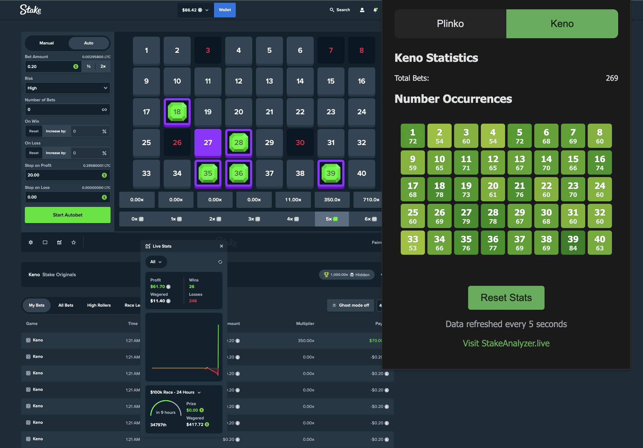 Stake.com and Stake.us Keno Heatmap Analysis for Improved Betting Strategy